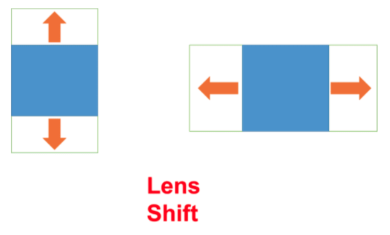 Lens Shift